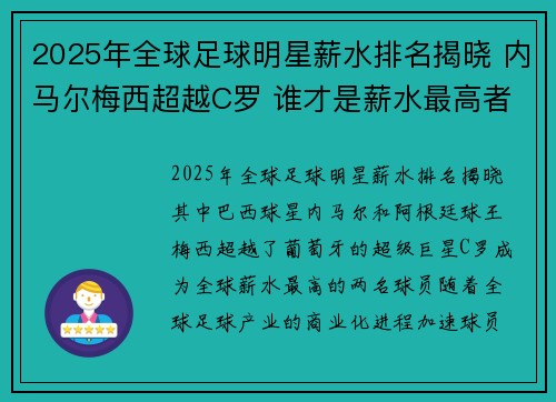 2025年全球足球明星薪水排名揭晓 内马尔梅西超越C罗 谁才是薪水最高者